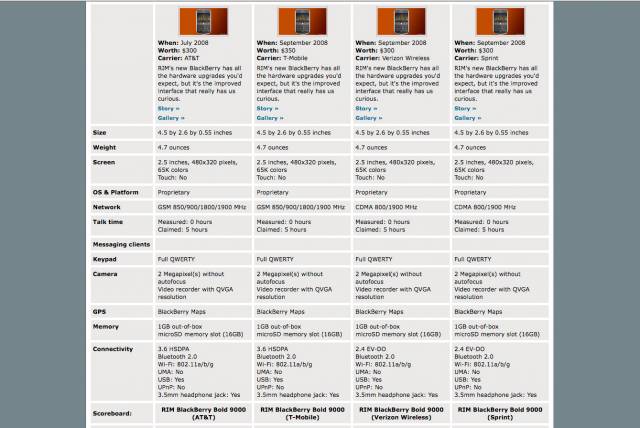 Blackberry Bold pricing…with HSDPA?!
