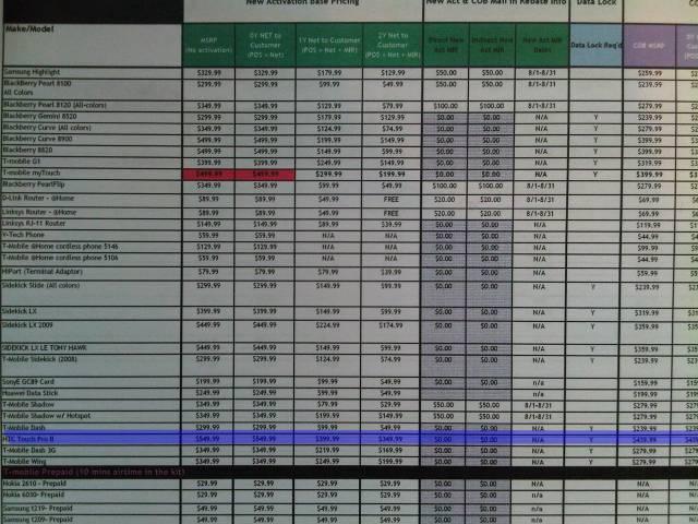 HTC Touch Pro 2 Pricing Revealed
