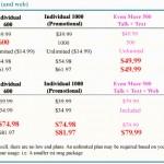 Project Dark: Old vs New [Comparison Charts!]