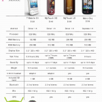 Handy Comparison Shot For T-Mobile Android