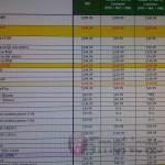 T-Mobile Pricing Guide, No Surprises