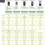 Looking For Android?