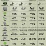 Total Cost Of Nexus One Ownership