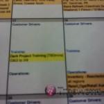 Dark Project News, Again, HTC HD2 Launch?