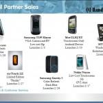 HTC HD2 Coming March 24th, Zeppelin Called Cliq XT?