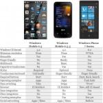 Windows Mobile Face Off