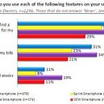 Latest Survey Shows T-Mobile Customers Most Likely To Use Mobile Bill Pay, Find ATMs