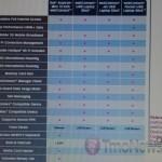 Dell Mini 10 Comparison Chart, Full Spec List Leaks Out