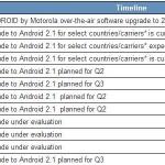 Cliq and Cliq XT Getting Android 2.1