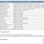 Motorola Updates Android Update, Cliq and Cliq XT Listed
