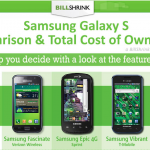 Billshrink Shows The True Cost Of Ownership For Galaxy S Phones