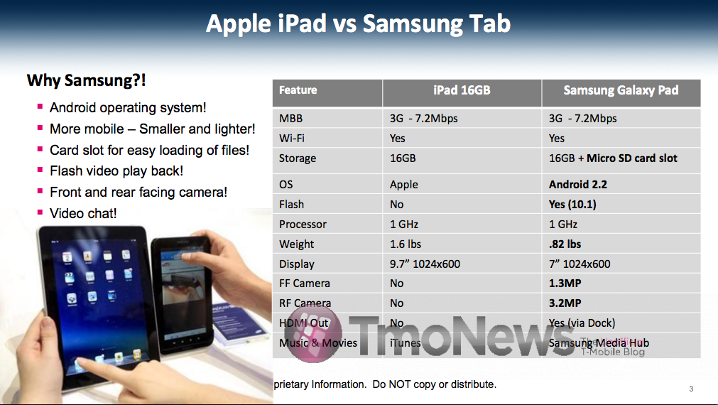 Samsung Tablet Comparison Chart