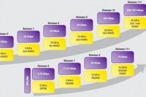 Forget HSPA+ And LTE, LTHE Is The Way To Go