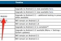 Motorola Pushes Back Cliq XT Update