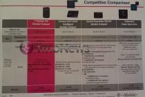 T-Mobile 4G Mobile Hotspot Industry Comparison Sheet