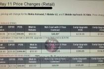 Price Changes Taking Effect Tomorrow