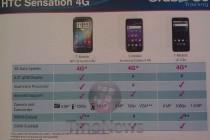 HTC Sensation 4G Competitive Comparison