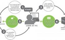 htc_bootloader_unlock htc_bootloader_unlock