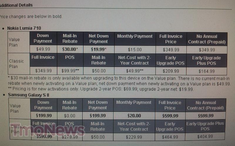 Recent Price Change Raises Full Invoice Price On Samsung Galaxy S II