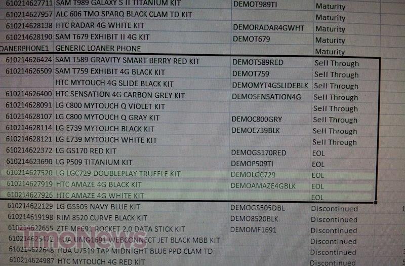 Updated Inventory Sheet Offers New Details For LG myTouch Line, Sensation 4G