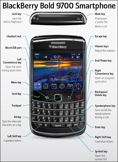 blackberry-bold-9700-specs