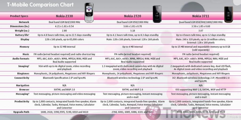 nokia_comparison_tmonews