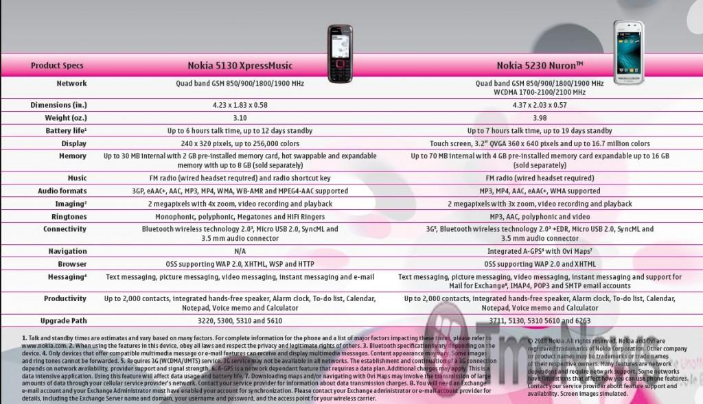 nuron_comparison_tmonews