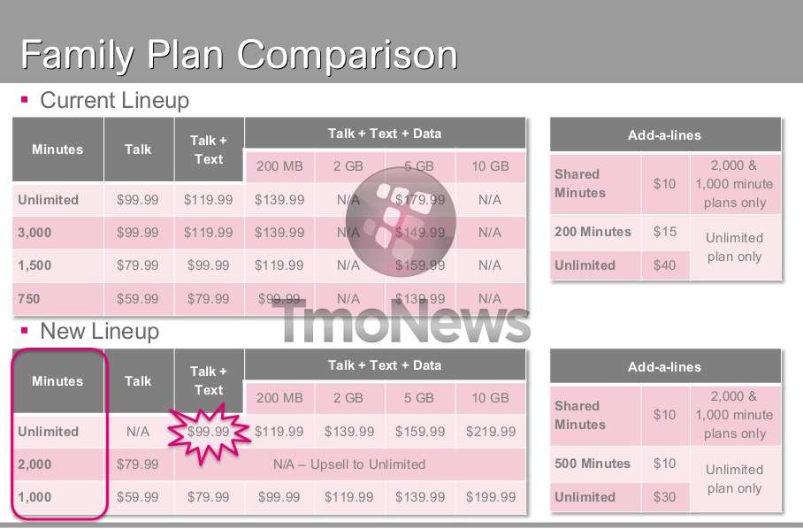 tmobile family plan 4 lines 150 tmobile family plan 4 lines 150