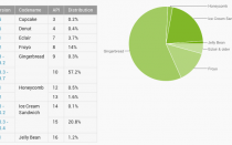 Google Releases September Distribution Chart For Android Version ...