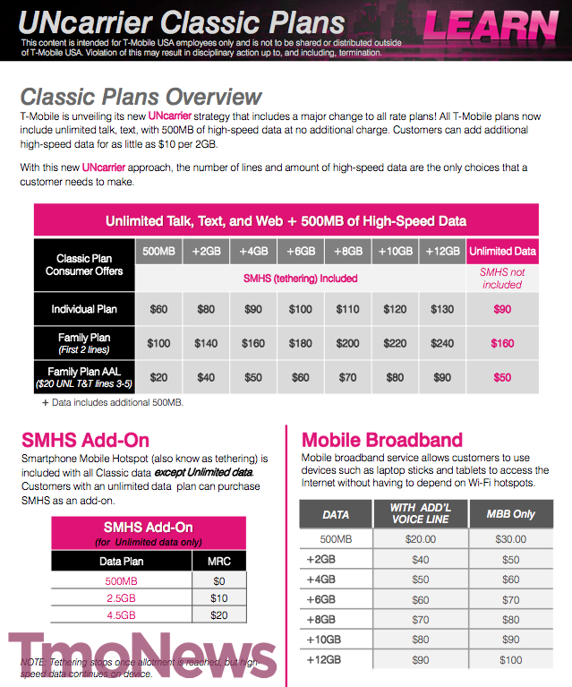T Mobile Credit Class Chart