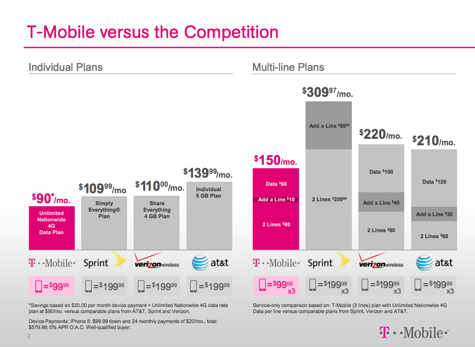 t mobile business plan deals