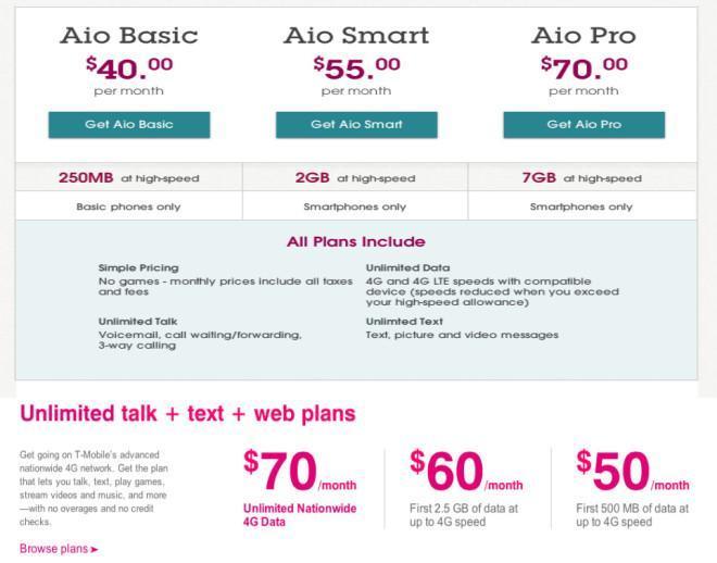 aiomonthly4gcomparison