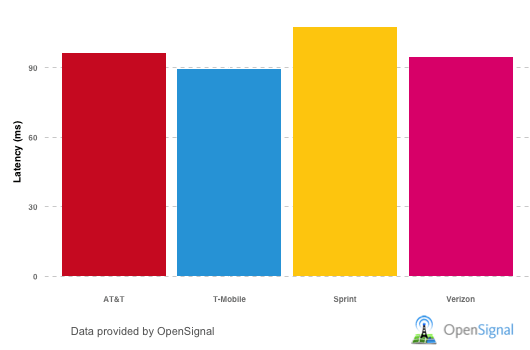 T Mobile Comparison Chart