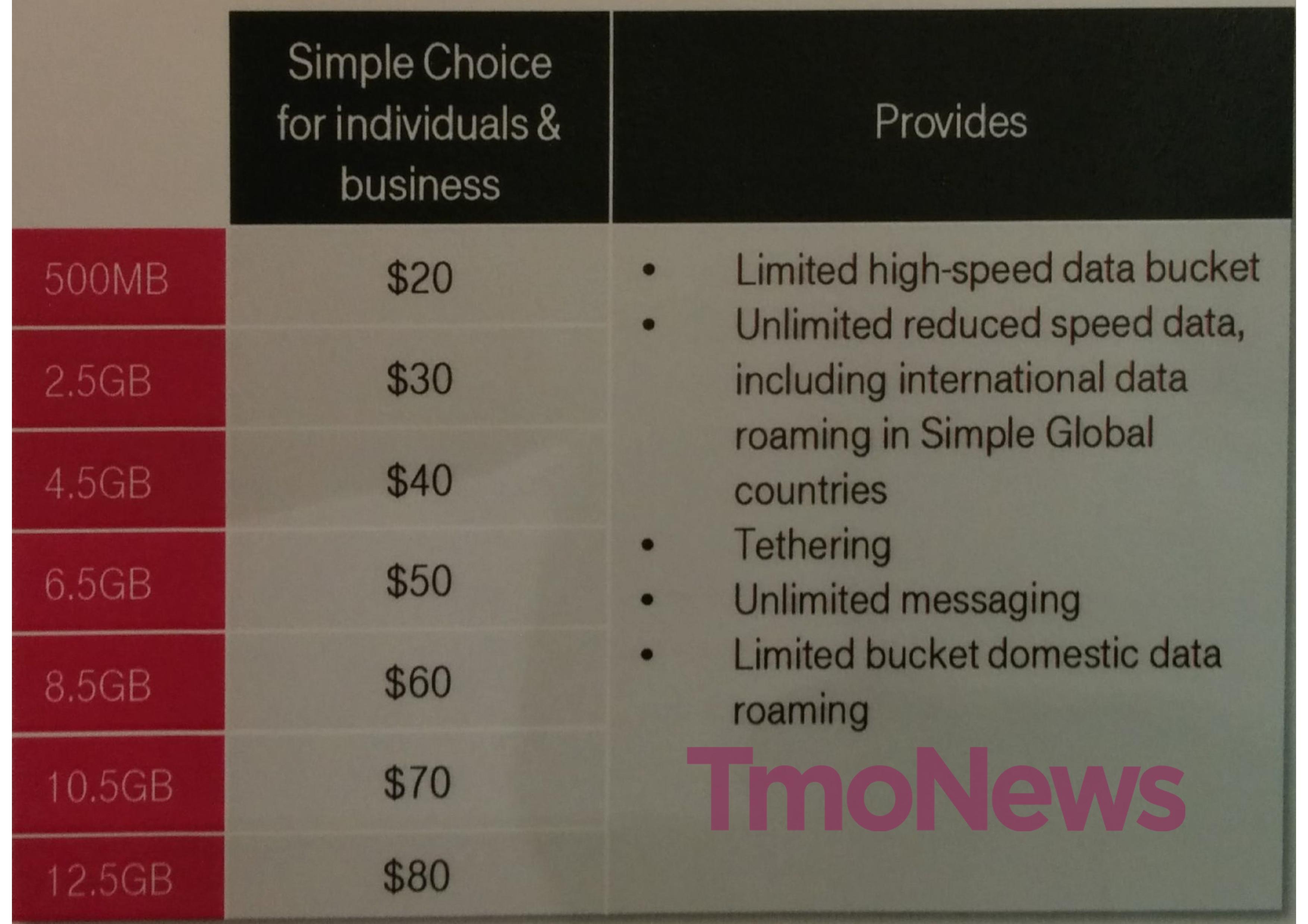 Simple Choice T Mobile