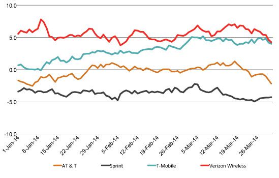 t-mobile_chart_0