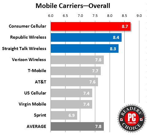 420117-mobile-carriers