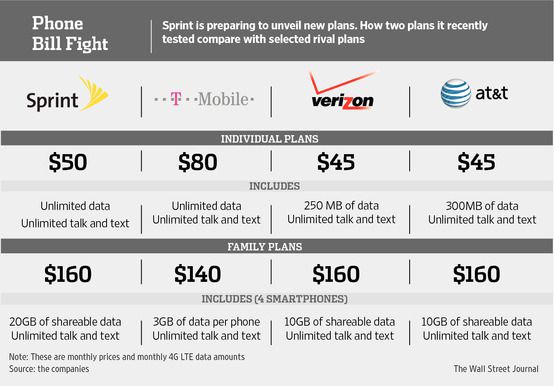 Sprint Phone Comparison Chart
