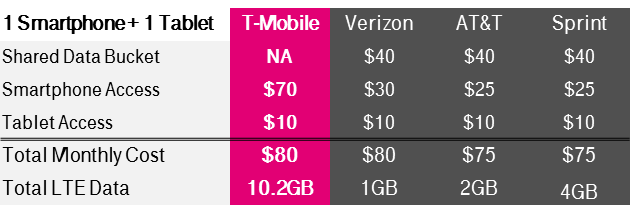 Comparison(1)