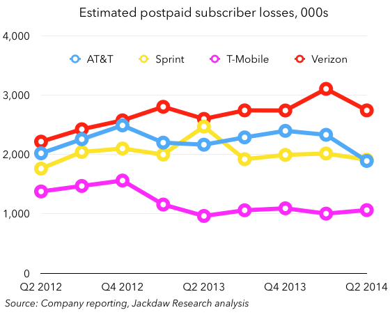 Sprint Comparison Chart