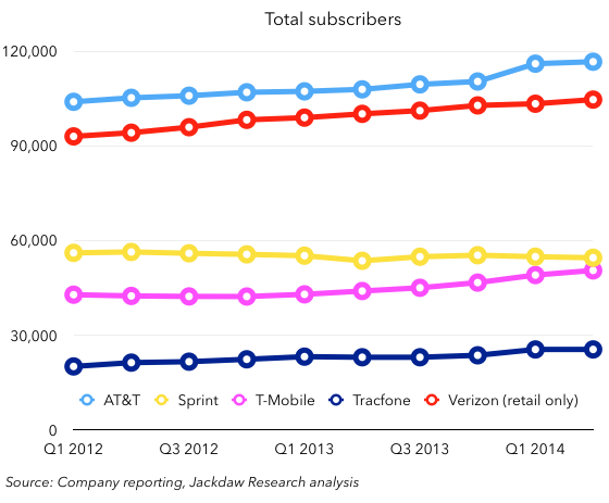 Total-wireless-subscribers