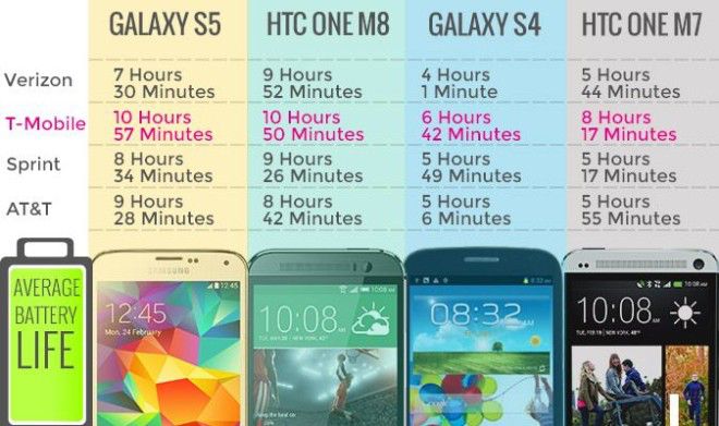 carrier-battery-chart2