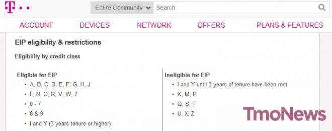 T Mobile Credit Class Chart