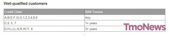T Mobile Credit Class Chart
