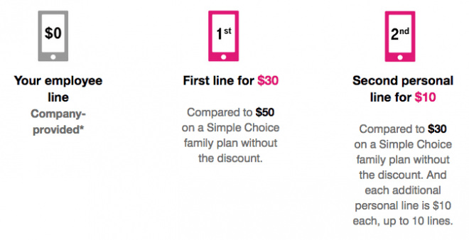 t mobile family plan business