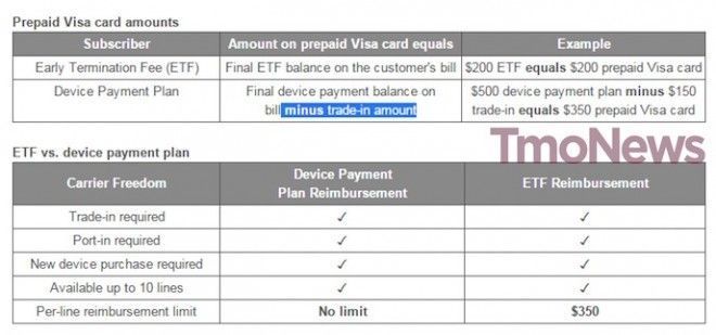 carrier freedom leak