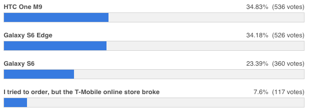 Poll Results