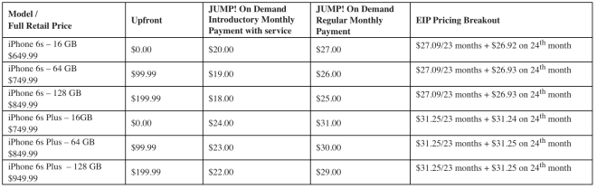 tmoiphone6spricing