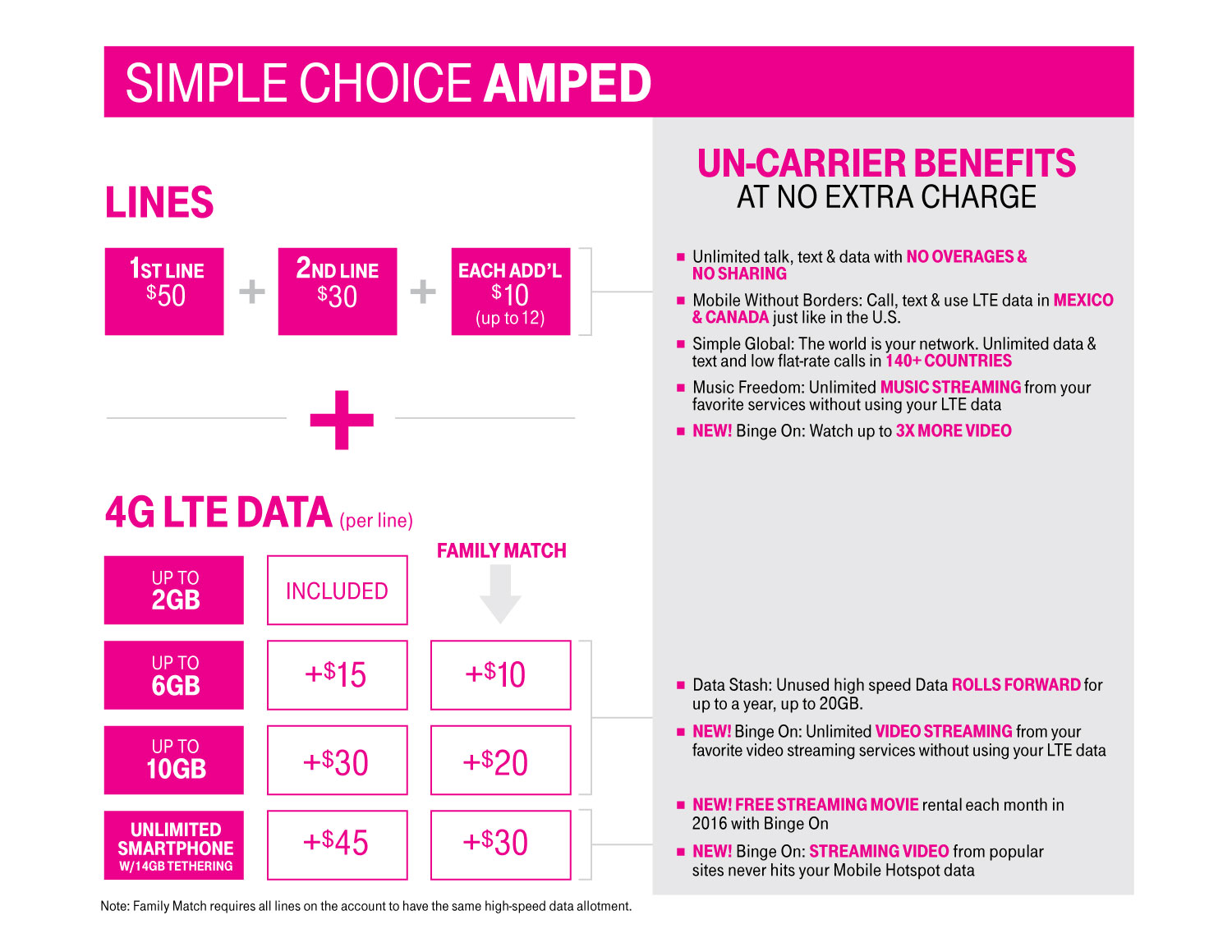 cheapest t mobile business plan