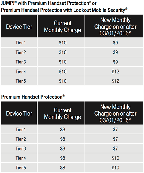 T Mobile Premium Handset Protection Insurance Prices Changing In March 2016 Tmonews