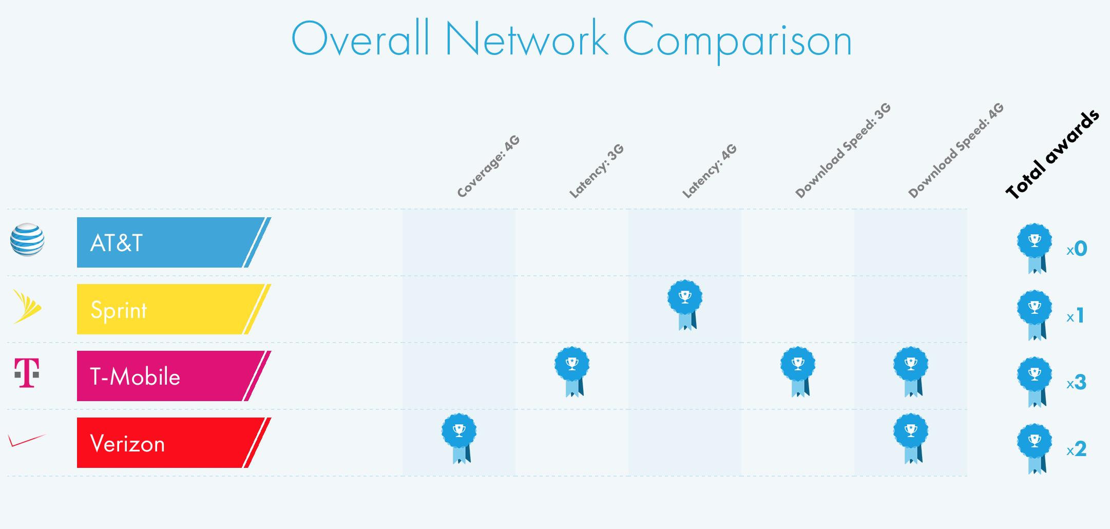 Open signal coverage map